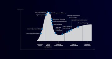Digital marketing Hype Curve da Gartner