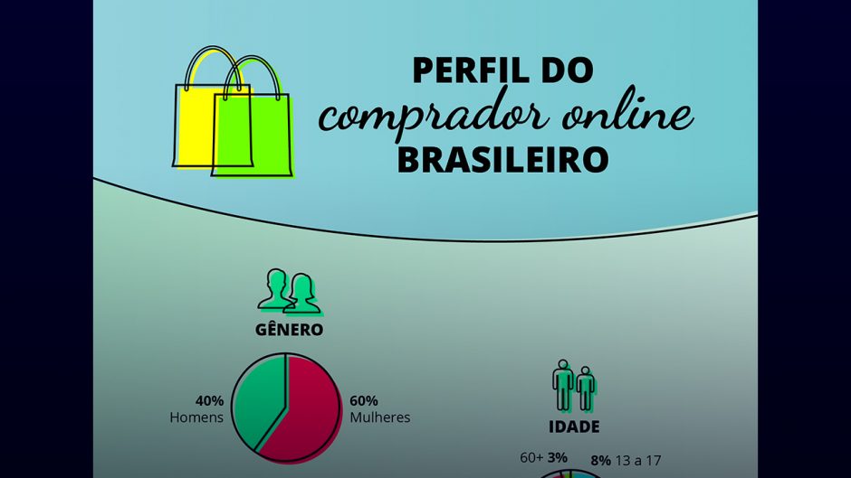 navegg-infografico-perfil-comprador-online-brasileiro-2