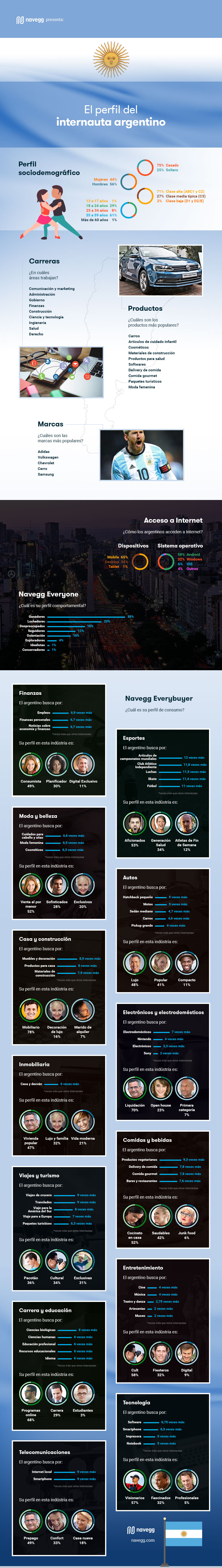 navegg-infografico-el-perfil-del-internauta-argentino