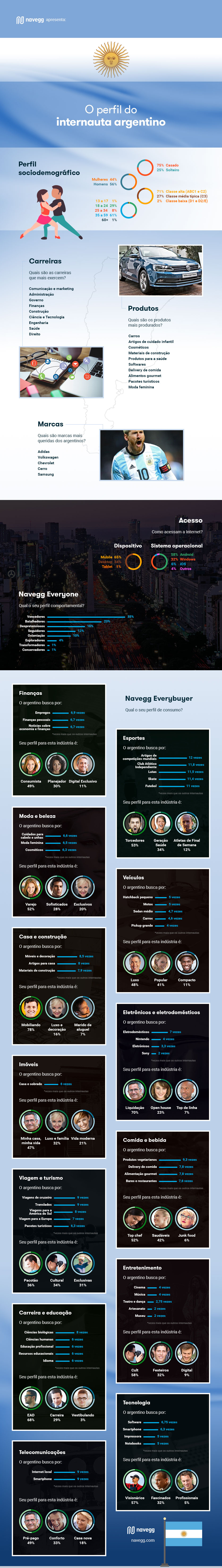 navegg-infografico-perfil-do-internauta-argentino