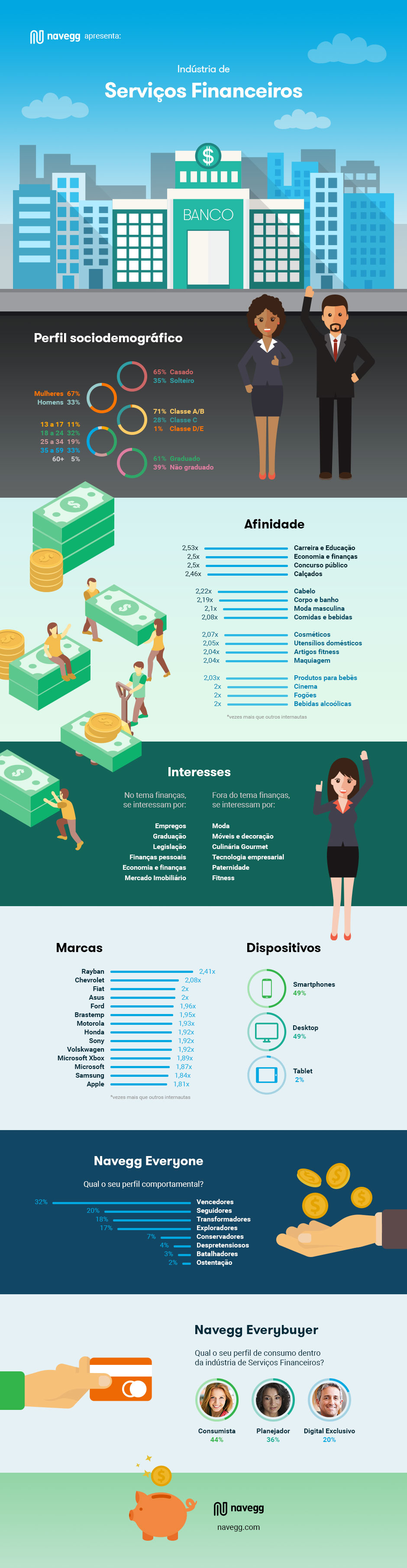 Infografico-O-perfil-dos-brasileiros-interessados-em-servicos-financeiros