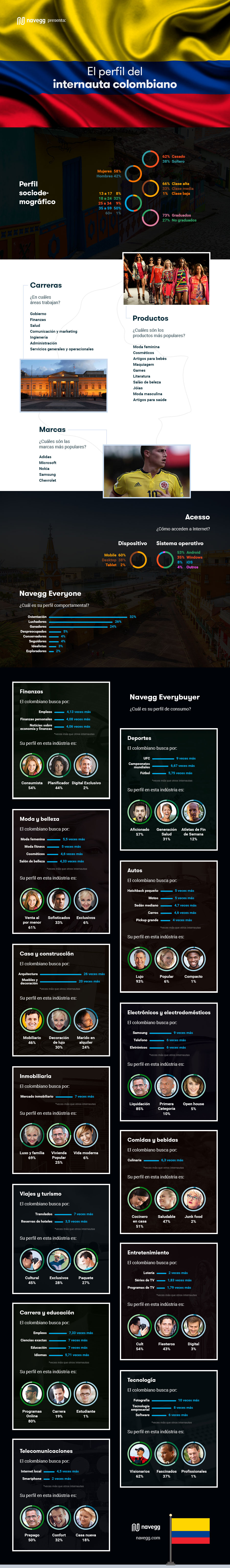 navegg-infografico-el-perfil-del-internauta-colombiano