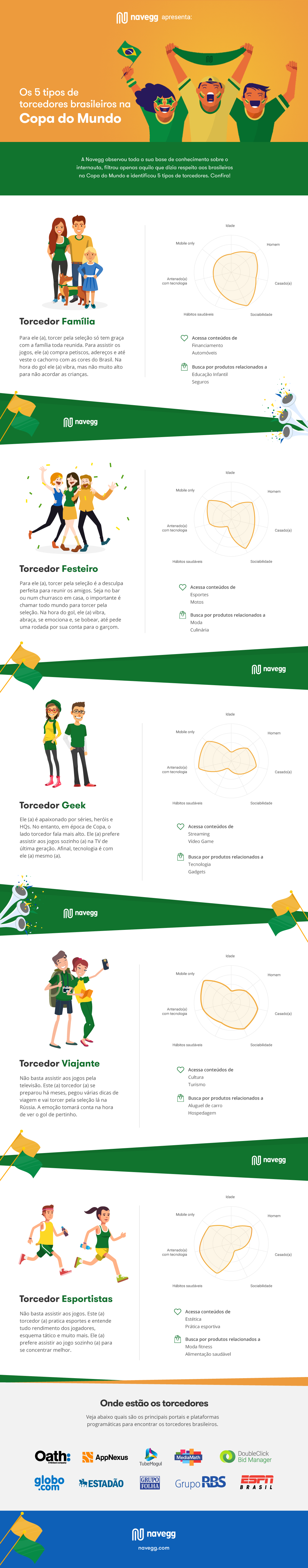 infografico-Os-5-tipos-de-torcedores-brasileiros-na-Copa-do-Mundo-desktop