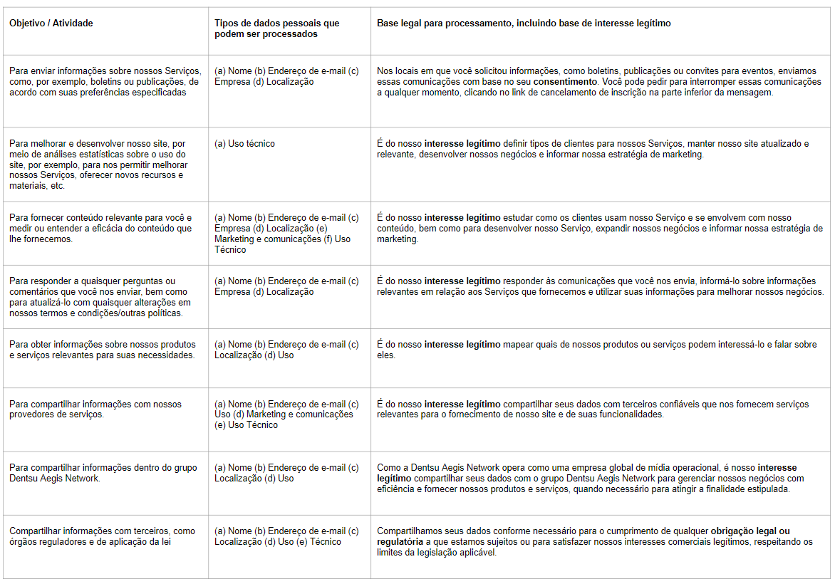 Política de privacidade